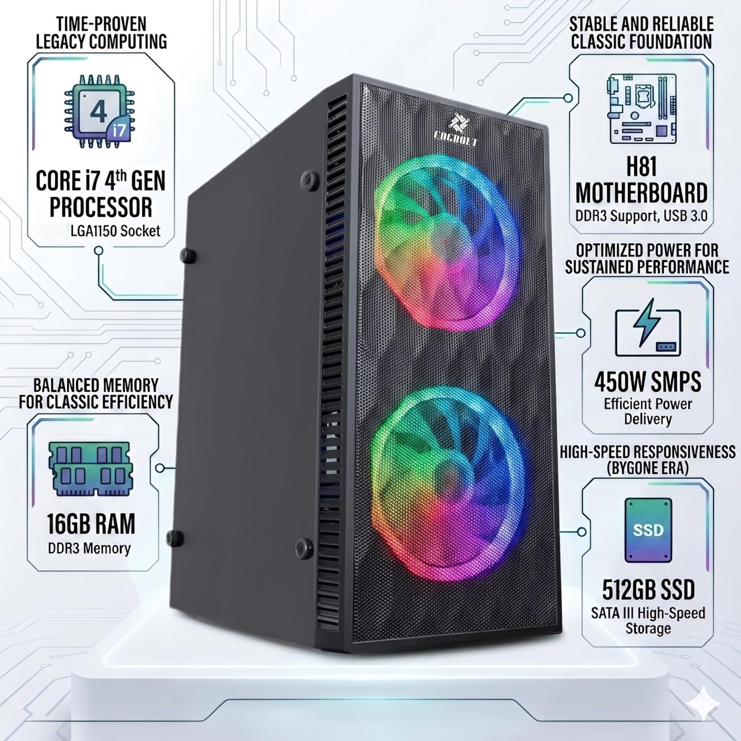 CAGBOLT Assembled i7 Desktop PC | Core i7-4770/4790 4th Gen | 16GB RAM | 512GB SSD | 5G WiFi & Bluetooth | HDMI | VGA | Ethernet | USB 3.0 | Windows 11 Pro | Office 2024 | 2 Years Warranty